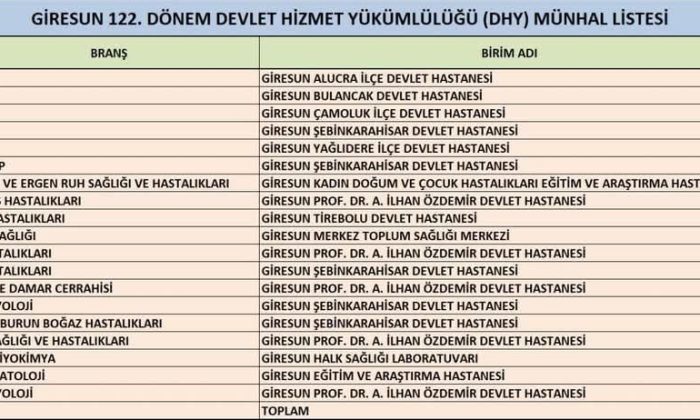 Listede Görele yer almadı